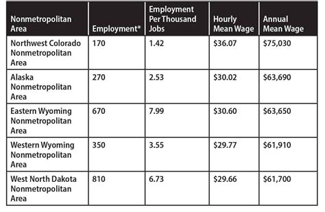 pay scale metal fabrication|fabricator pay.